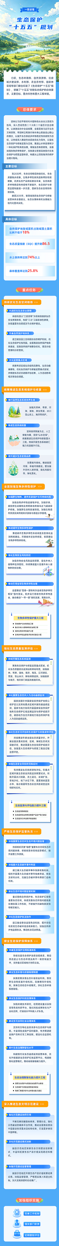 20260813133527.png 一图读懂 《生态保护“十五五”规划》.png